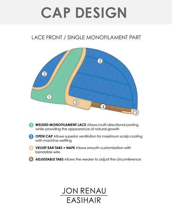 Alanna | Lace Front & Monofilament Part Synthetic Wig By Jon Renau - Image 2